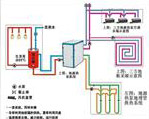 小型地源热泵机组